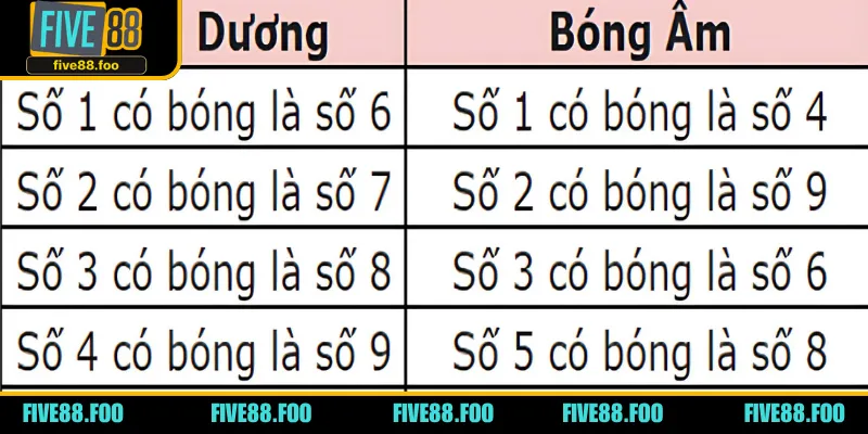 Xác định bóng dương và bóng âm của 49 để chốt số dễ nổ